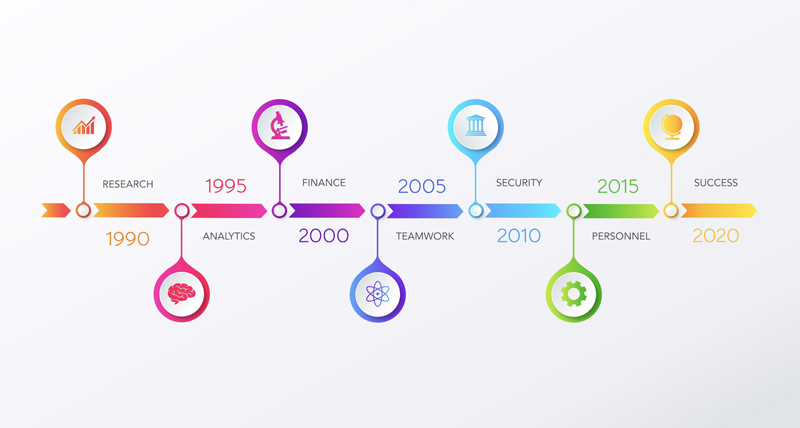 Timeline With Colorful Bubbles